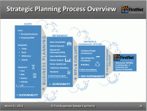 FirstNet-strategic-planning