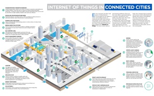 iot-smart-cities-nlc-dec-2016
